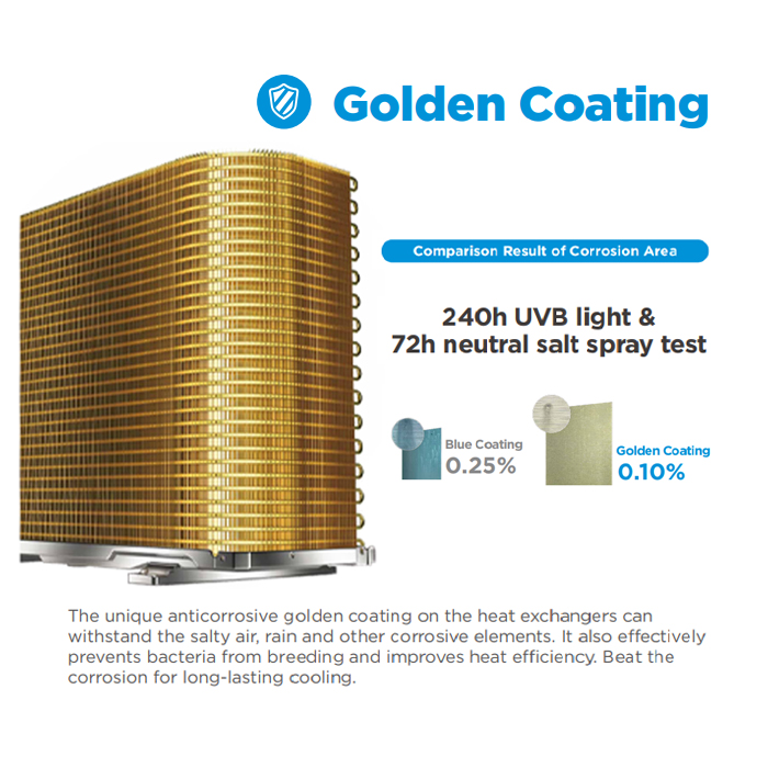 Midea AC Split 1.5 PK Standard Golden Coating Hyper Grapfins - MSFT-12CRN8 | MSFT12CRN8